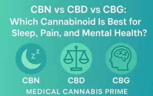 CBN vs CBD vs CBG: Which Cannabinoid Is Best for Sleep, Pain, and Mental Health